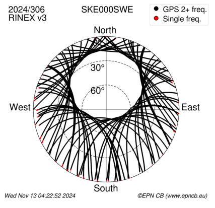 Azimuth / Elevation (polar plot)