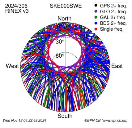 Monthly snapshots of satellite tracking