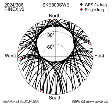 Azimuth / Elevation (polar plot)