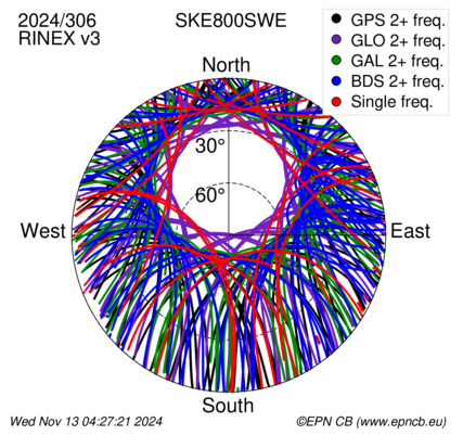 Monthly snapshots of satellite tracking