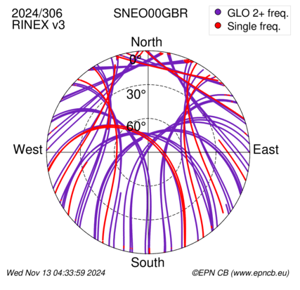 Azimuth / Elevation (polar plot)