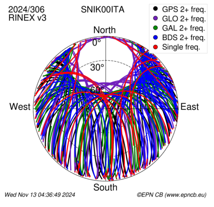 Monthly snapshots of satellite tracking