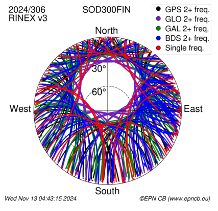 Monthly snapshots of satellite tracking