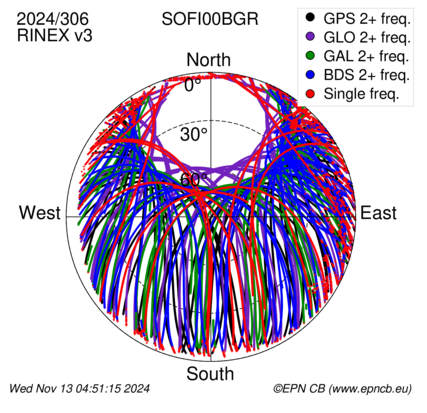 Monthly snapshots of satellite tracking