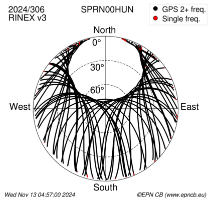 Azimuth / Elevation (polar plot)