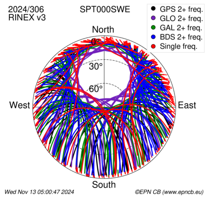 Monthly snapshots of satellite tracking