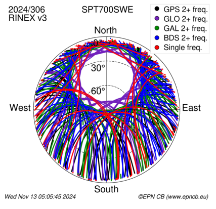 Monthly snapshots of satellite tracking