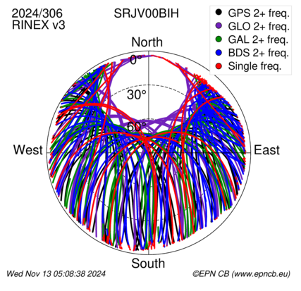 Monthly snapshots of satellite tracking