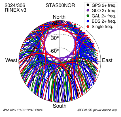 Monthly snapshots of satellite tracking