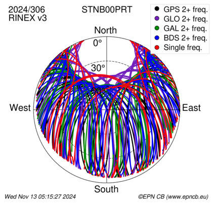 Monthly snapshots of satellite tracking