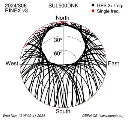 Azimuth / Elevation (polar plot)