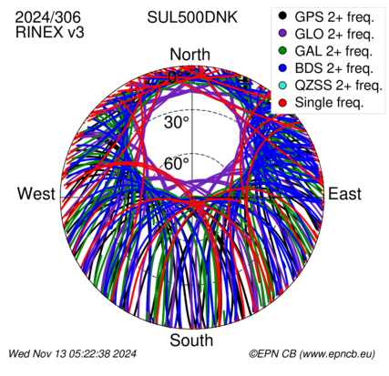 Monthly snapshots of satellite tracking