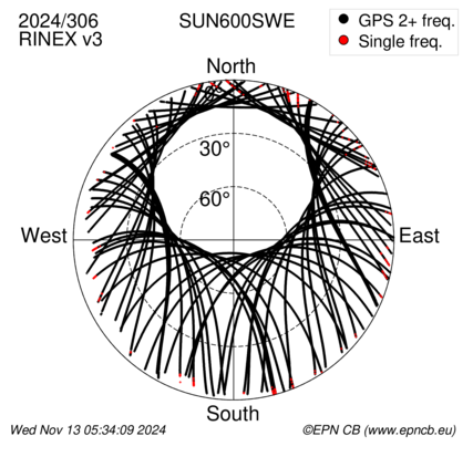 Azimuth / Elevation (polar plot)