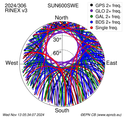 Monthly snapshots of satellite tracking