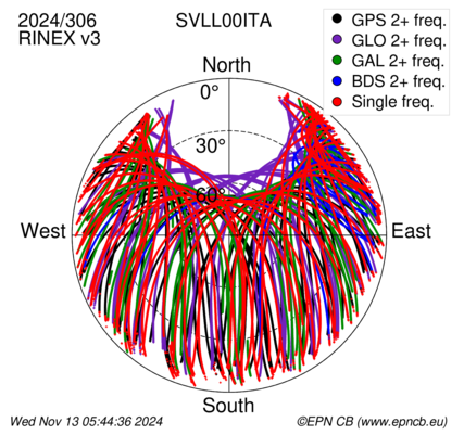 Monthly snapshots of satellite tracking