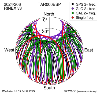 Monthly snapshots of satellite tracking