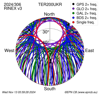 Monthly snapshots of satellite tracking