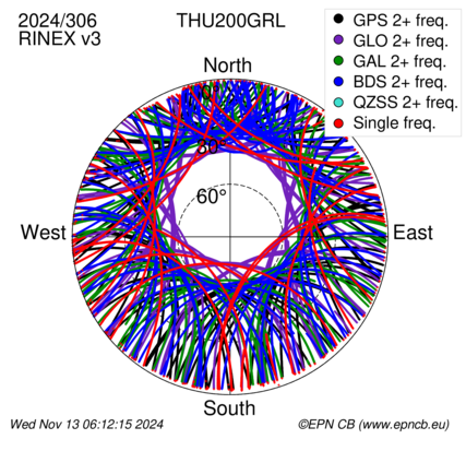 Monthly snapshots of satellite tracking