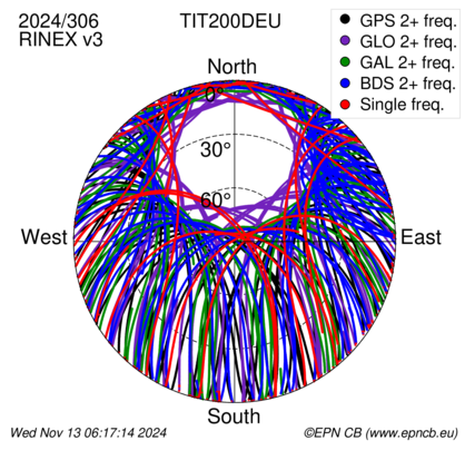 Monthly snapshots of satellite tracking