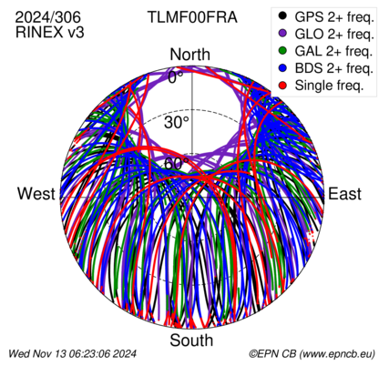 Monthly snapshots of satellite tracking