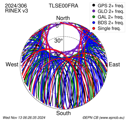 Monthly snapshots of satellite tracking