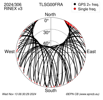 Azimuth / Elevation (polar plot)