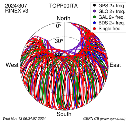 Monthly snapshots of satellite tracking