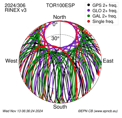 Monthly snapshots of satellite tracking