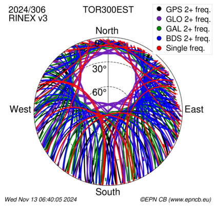 Monthly snapshots of satellite tracking