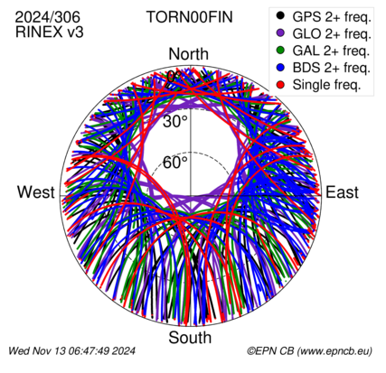 Monthly snapshots of satellite tracking