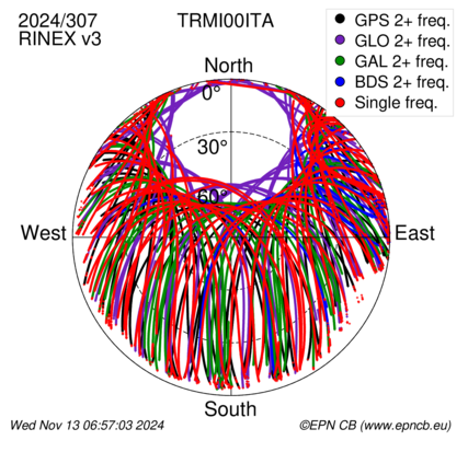 Monthly snapshots of satellite tracking