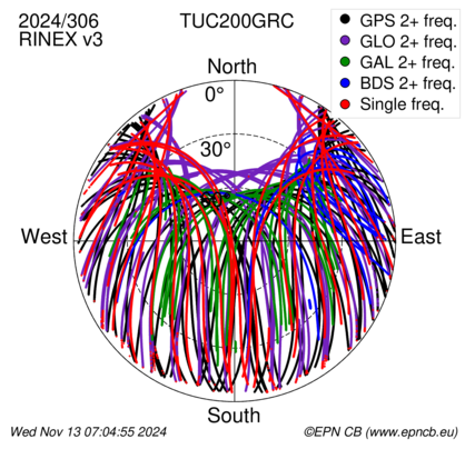 Monthly snapshots of satellite tracking