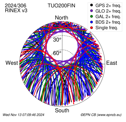 Monthly snapshots of satellite tracking