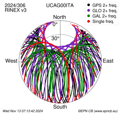 Monthly snapshots of satellite tracking