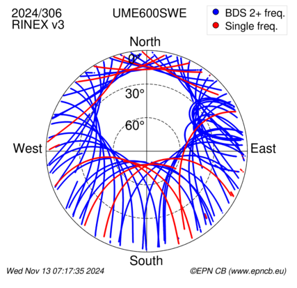 Azimuth / Elevation (polar plot)