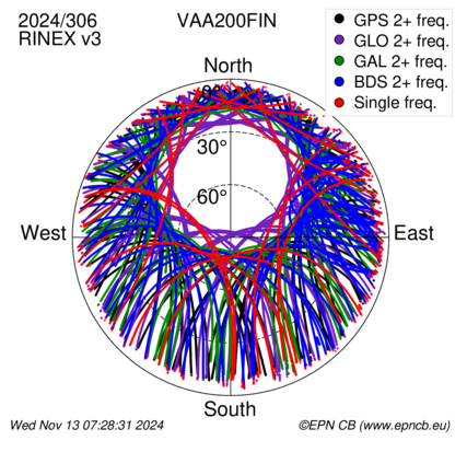 Monthly snapshots of satellite tracking