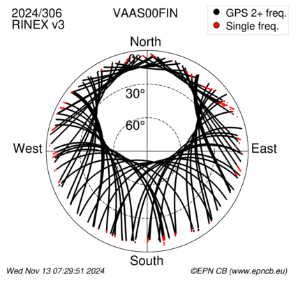 Azimuth / Elevation (polar plot)