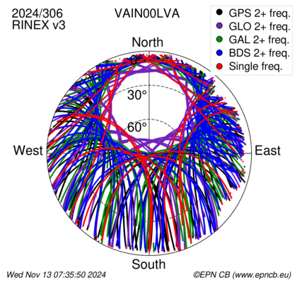 Monthly snapshots of satellite tracking