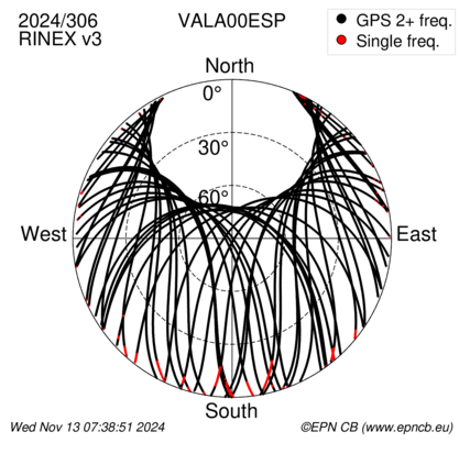 Azimuth / Elevation (polar plot)