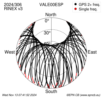 Azimuth / Elevation (polar plot)