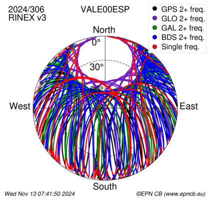 Monthly snapshots of satellite tracking