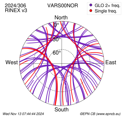 Azimuth / Elevation (polar plot)