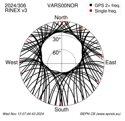 Azimuth / Elevation (polar plot)