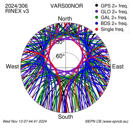 Monthly snapshots of satellite tracking