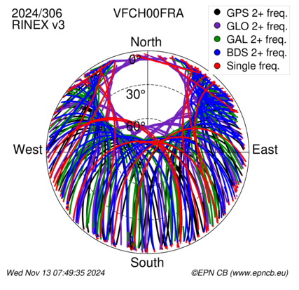 Monthly snapshots of satellite tracking