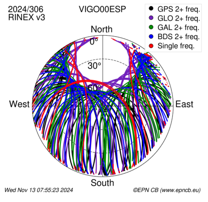 Monthly snapshots of satellite tracking