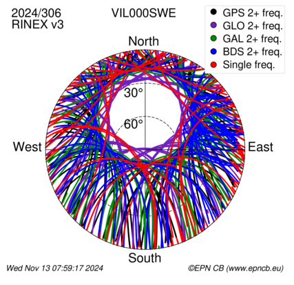 Monthly snapshots of satellite tracking