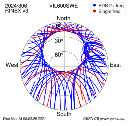 Azimuth / Elevation (polar plot)