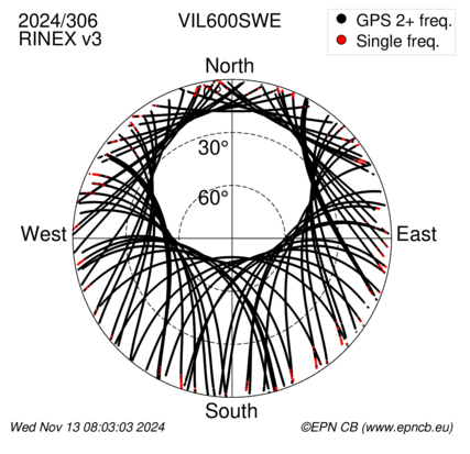 Azimuth / Elevation (polar plot)