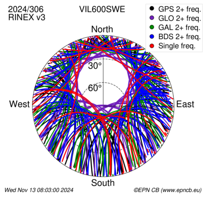 Monthly snapshots of satellite tracking